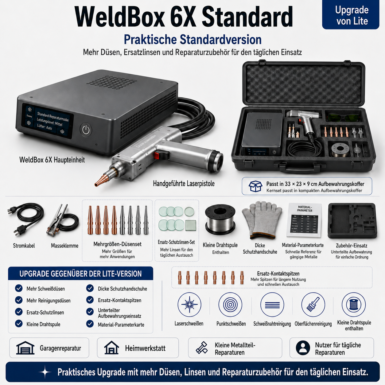 WeldBox 6X – kompaktes 6-in-1 Laser-Schweißkit für Metallreparaturen