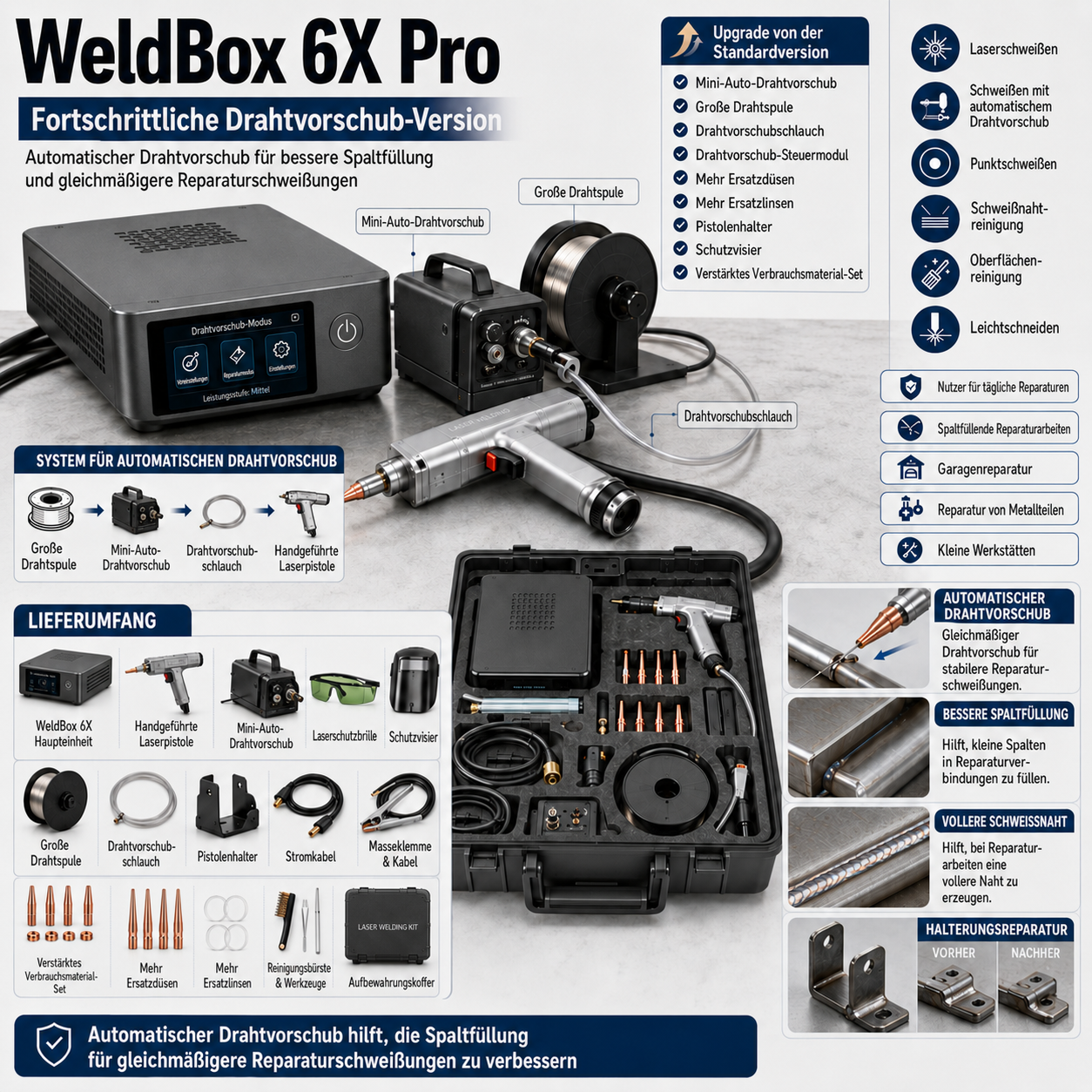 WeldBox 6X – kompaktes 6-in-1 Laser-Schweißkit für Metallreparaturen
